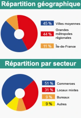 Infographie - Epsilon 360° (Epsilon Capital)
