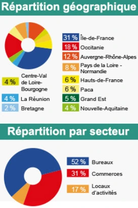 Infographie - Vendôme Régions (Norma Capital)