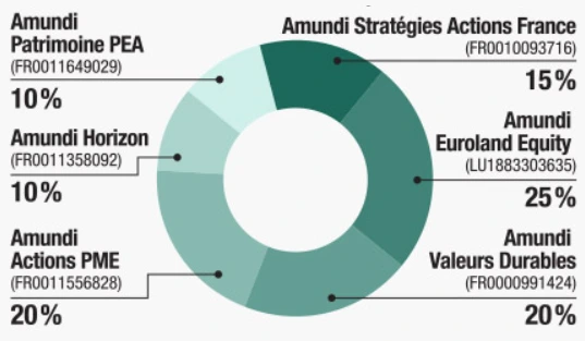 Camembert Crédit-Agricole