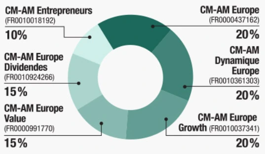 Camembert Crédit-Mutuel-CI
