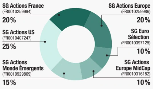 Camembert Société-Générale