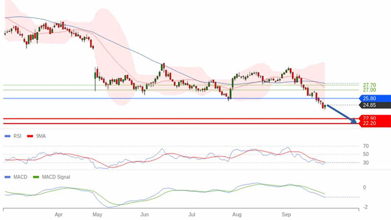 AT-Trading-Central-Lectra