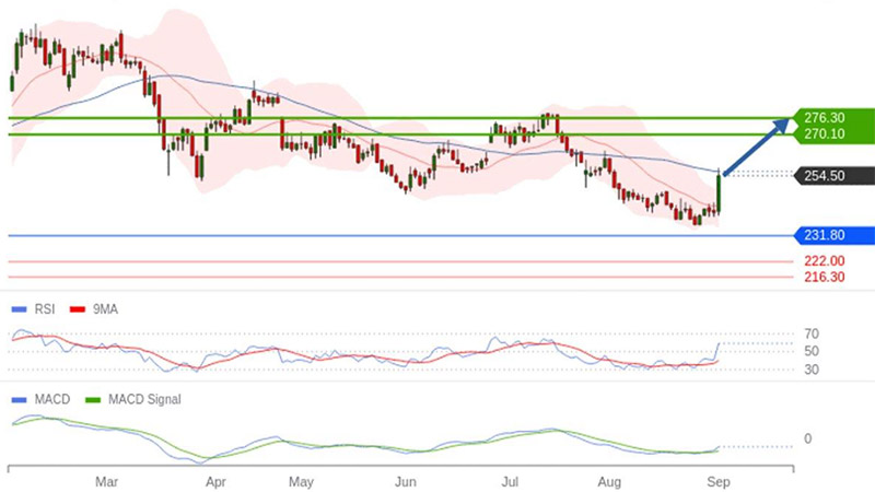 AT-Trading-Logistics
