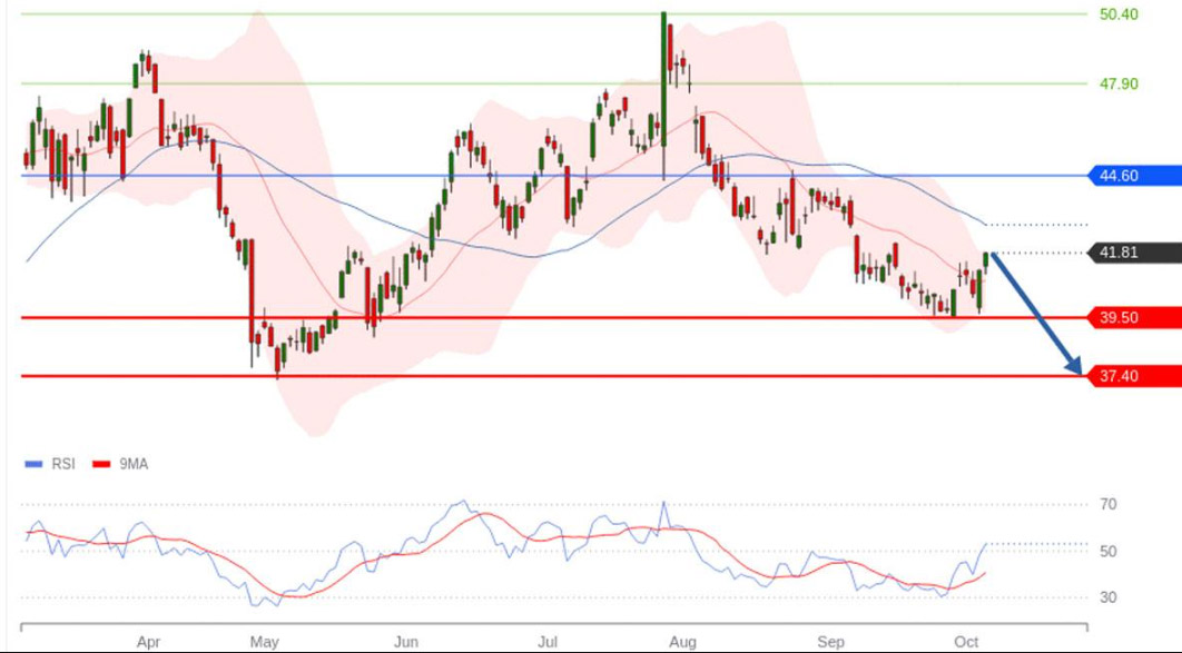 AT-Trading-Central-STMicroelectronics