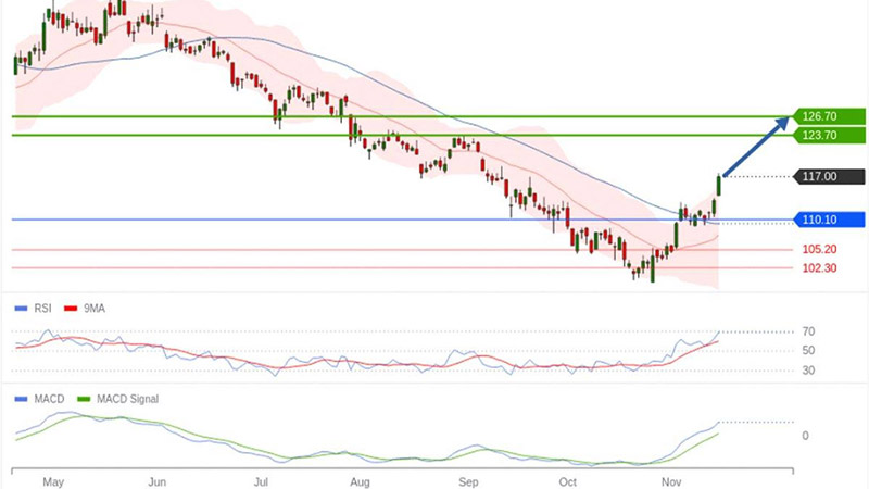 AT-Trading-Central-ADP