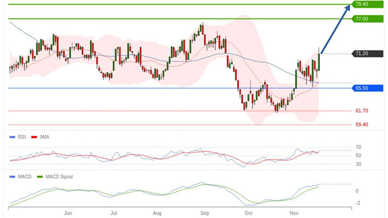 AT-Trading-Central-Argan