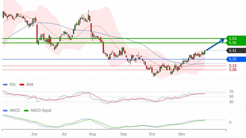 AT-Trading-Central-Bollorejpg