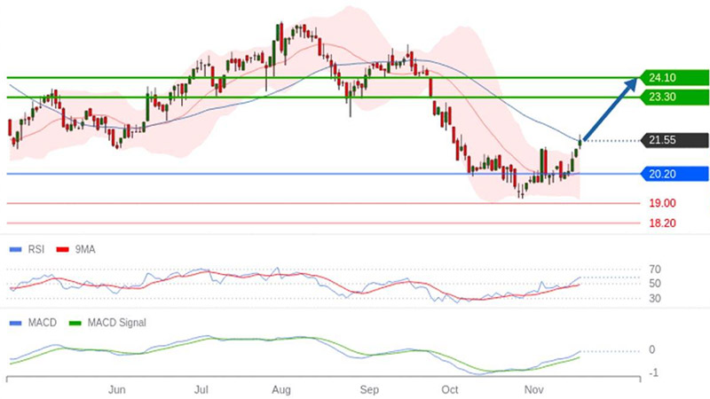 AT-Trading-Central-Manitou