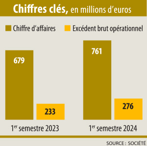 Infographie-Chiffres cles de Cie des Alpes