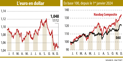 Infographie : euro/dollar-indices comparés nasdaq et dax en base 100